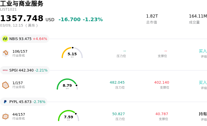 工业与商业服务