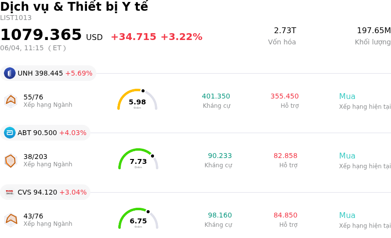Dịch vụ & Thiết bị Y tế