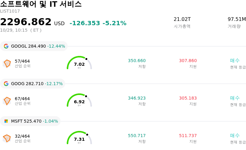 소프트웨어 및 IT 서비스