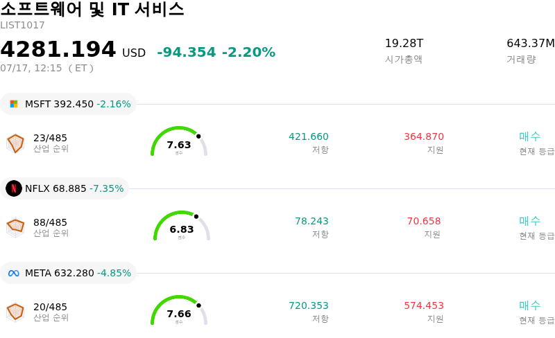 소프트웨어 및 IT 서비스