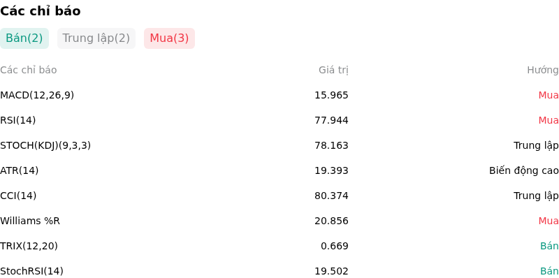 IndicatorAnalysis
