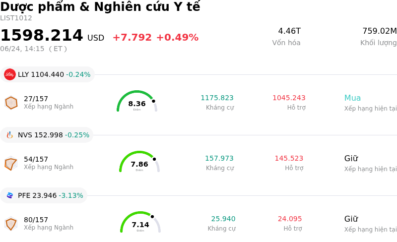 Dược phẩm & Nghiên cứu Y tế