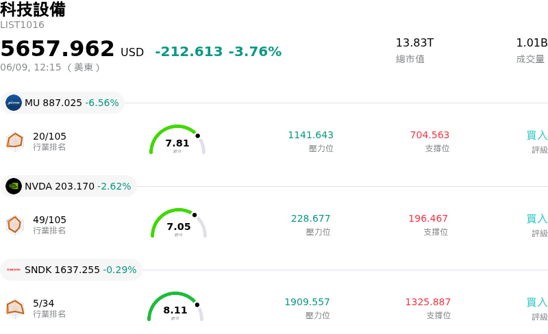 科技設備