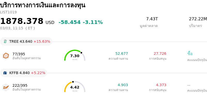 บริการทางการเงินและการลงทุน