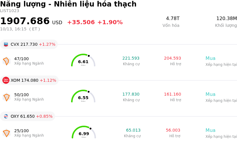 Năng lượng - Nhiên liệu hóa thạch
