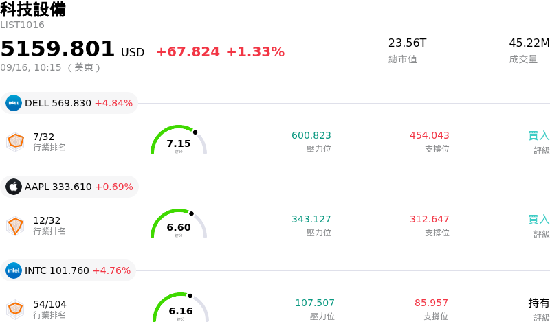 科技設備