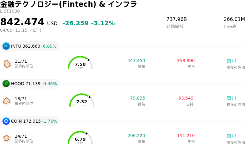 金融テクノロジー(Fintech) & インフラ