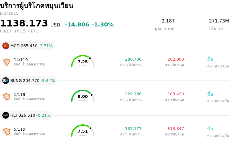 บริการผู้บริโภคหมุนเวียน