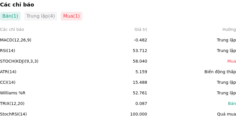 IndicatorAnalysis