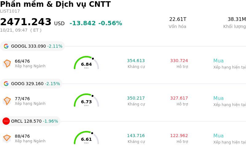 Phần mềm & Dịch vụ CNTT