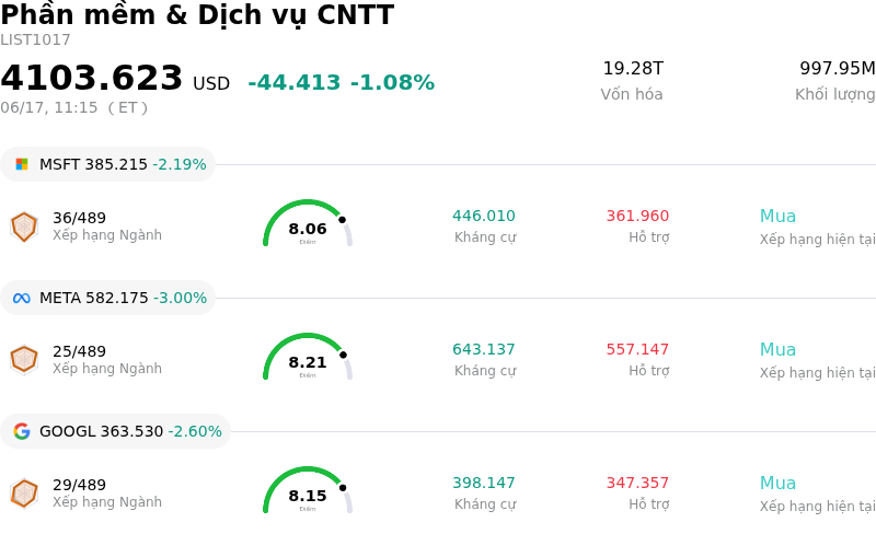 Phần mềm & Dịch vụ CNTT