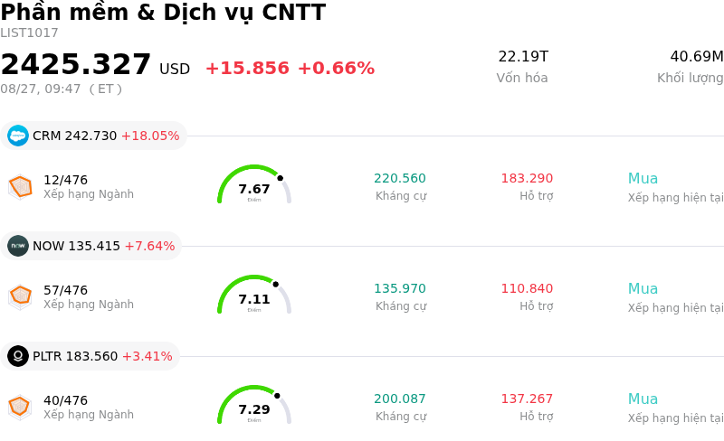 Phần mềm & Dịch vụ CNTT