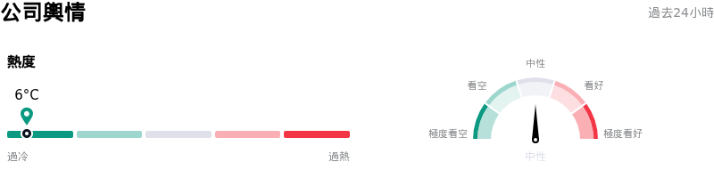Trane Technologies PLC公司輿情