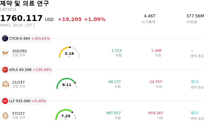 제약 및 의료 연구
