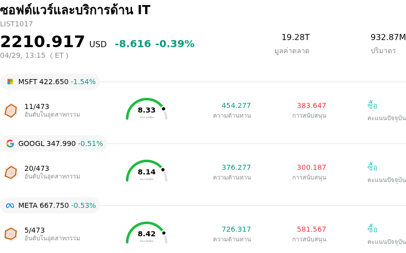 ซอฟต์แวร์และบริการด้าน IT