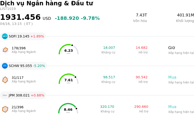 Dịch vụ Ngân hàng & Đầu tư