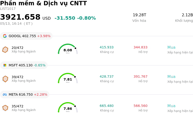 Phần mềm & Dịch vụ CNTT