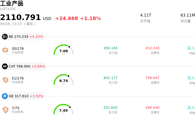 工业产品