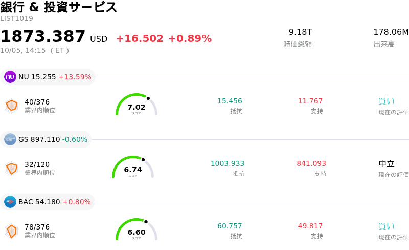 銀行 & 投資サービス
