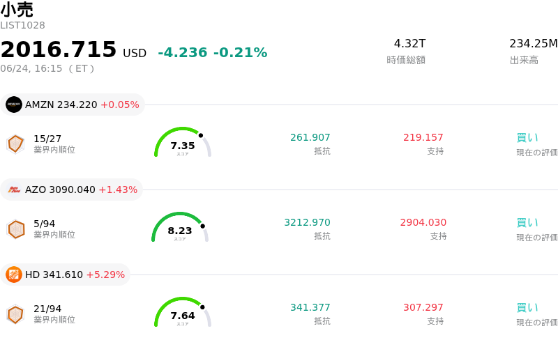 小売