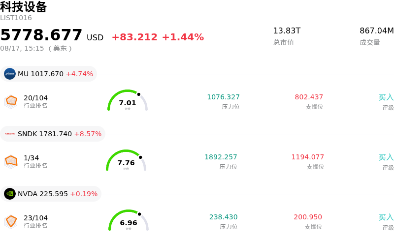 科技设备
