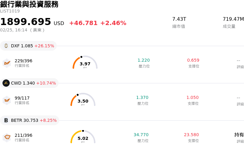 銀行業與投資服務