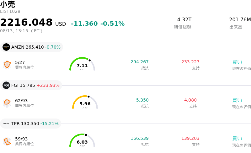 小売