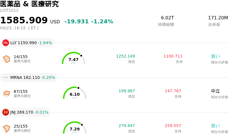 医薬品 & 医療研究