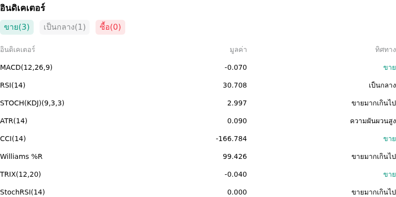 IndicatorAnalysis