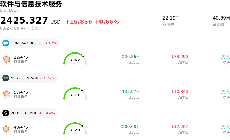 软件与信息技术服务