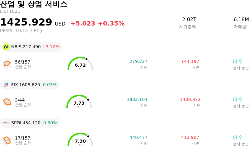 산업 및 상업 서비스