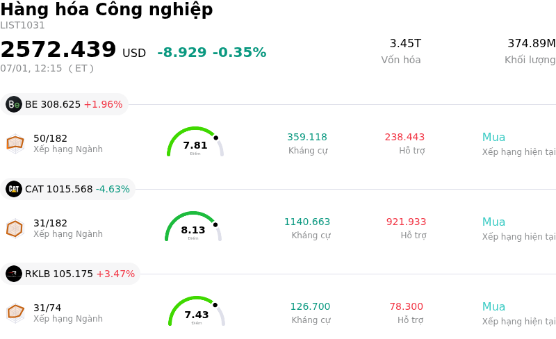Hàng hóa Công nghiệp