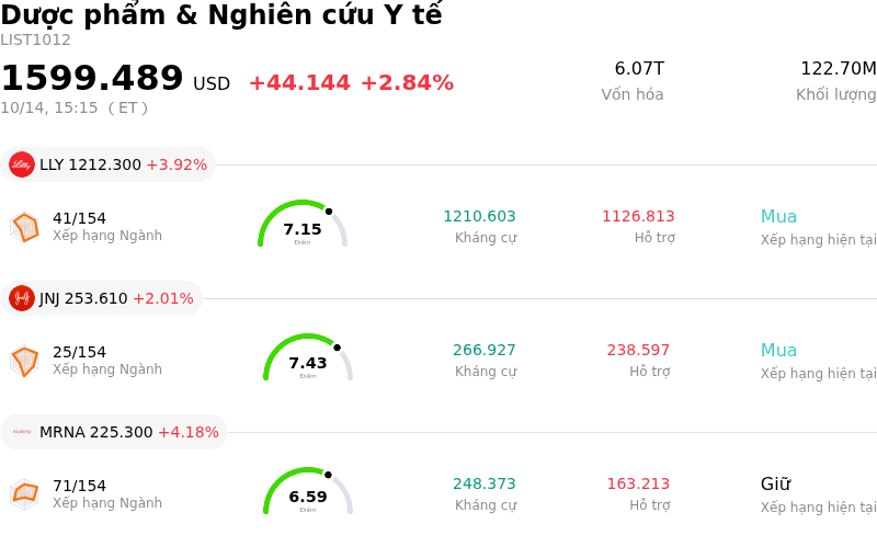 Dược phẩm & Nghiên cứu Y tế