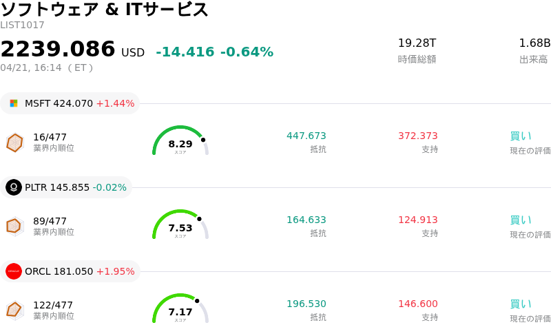 ソフトウェア & ITサービス