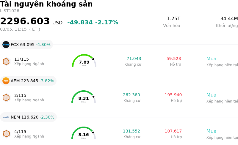 Tài nguyên khoáng sản