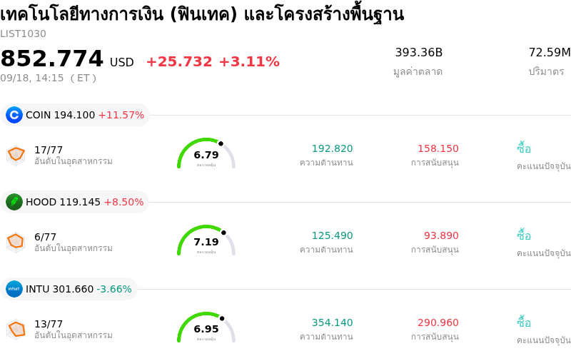 เทคโนโลยีทางการเงิน (ฟินเทค) และโครงสร้างพื้นฐาน
