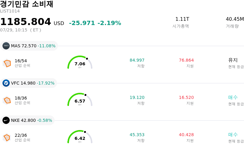 경기민감 소비재