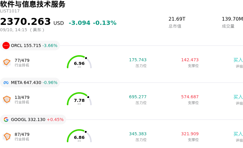 软件与信息技术服务