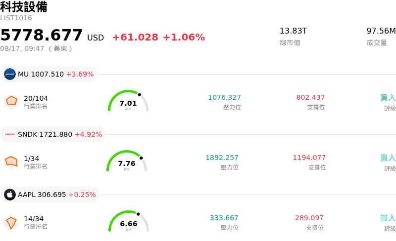 科技設備