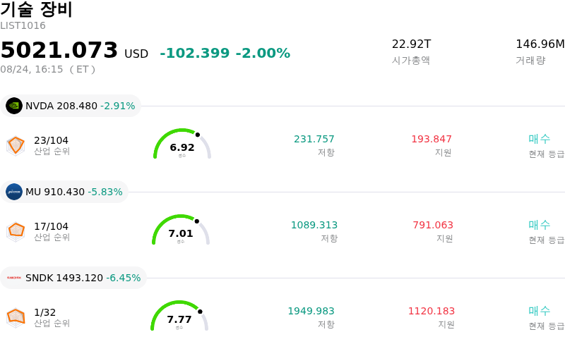 기술 장비