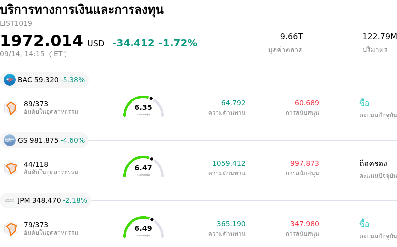 บริการทางการเงินและการลงทุน