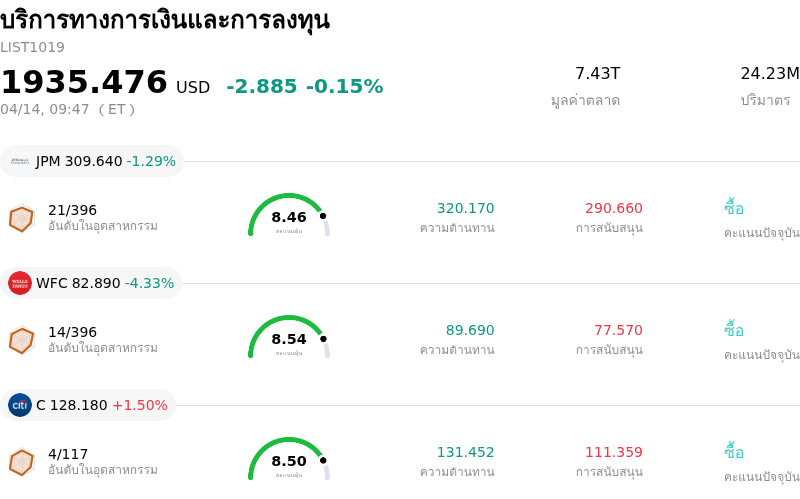 บริการทางการเงินและการลงทุน