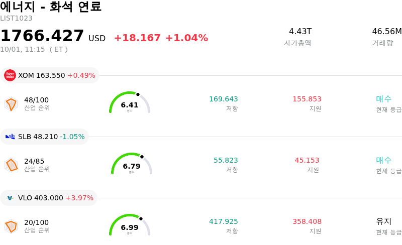 에너지 - 화석 연료