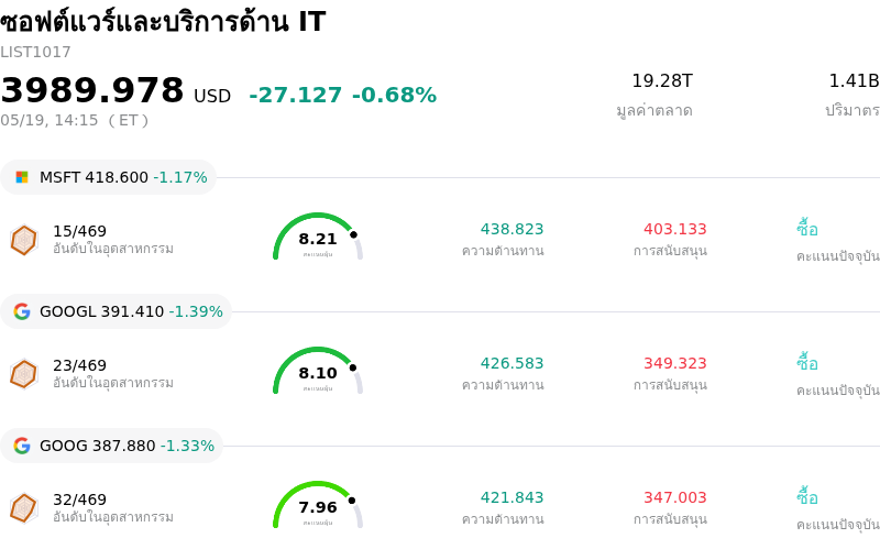 ซอฟต์แวร์และบริการด้าน IT
