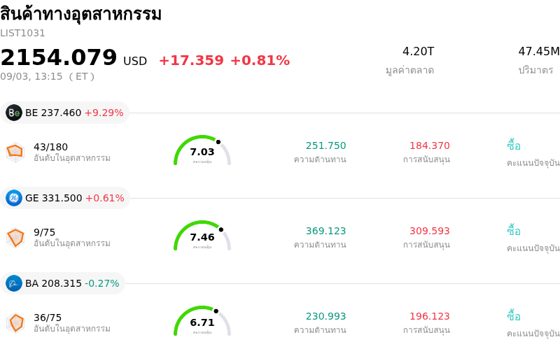 สินค้าทางอุตสาหกรรม