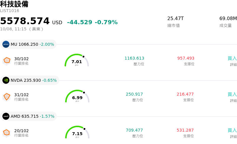 科技設備