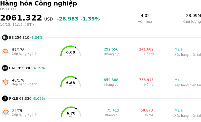 Hàng hóa Công nghiệp