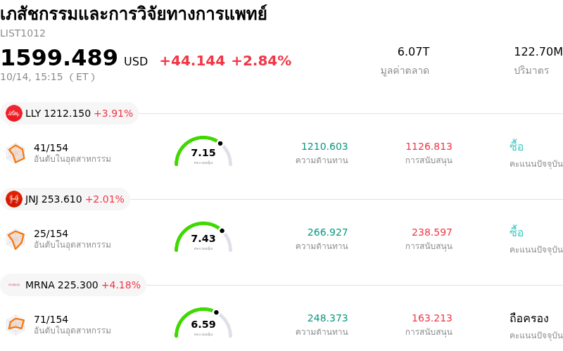 เภสัชกรรมและการวิจัยทางการแพทย์