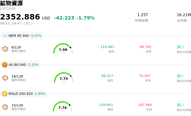 鉱物資源