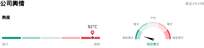 Advanced Micro Devices Inc公司輿情